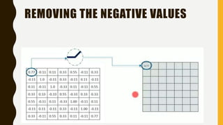 REMOVING THE NEGATIVE VALUES
 
