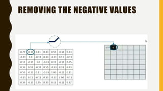 REMOVING THE NEGATIVE VALUES
 