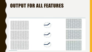 OUTPUT FOR ALL FEATURES
 