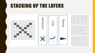 STACKING UP THE LAYERS
 