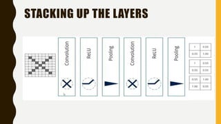 STACKING UP THE LAYERS
 