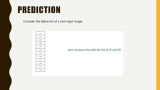 PREDICTION
Consider the below list of a new input image:
 