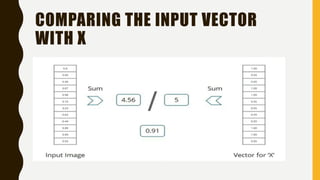 COMPARING THE INPUT VECTOR
WITH X
 