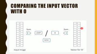COMPARING THE INPUT VECTOR
WITH O
 