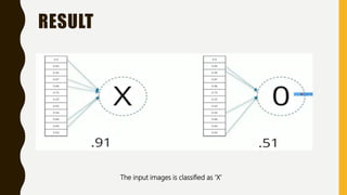 RESULT
The input images is classified as ‘X’
 