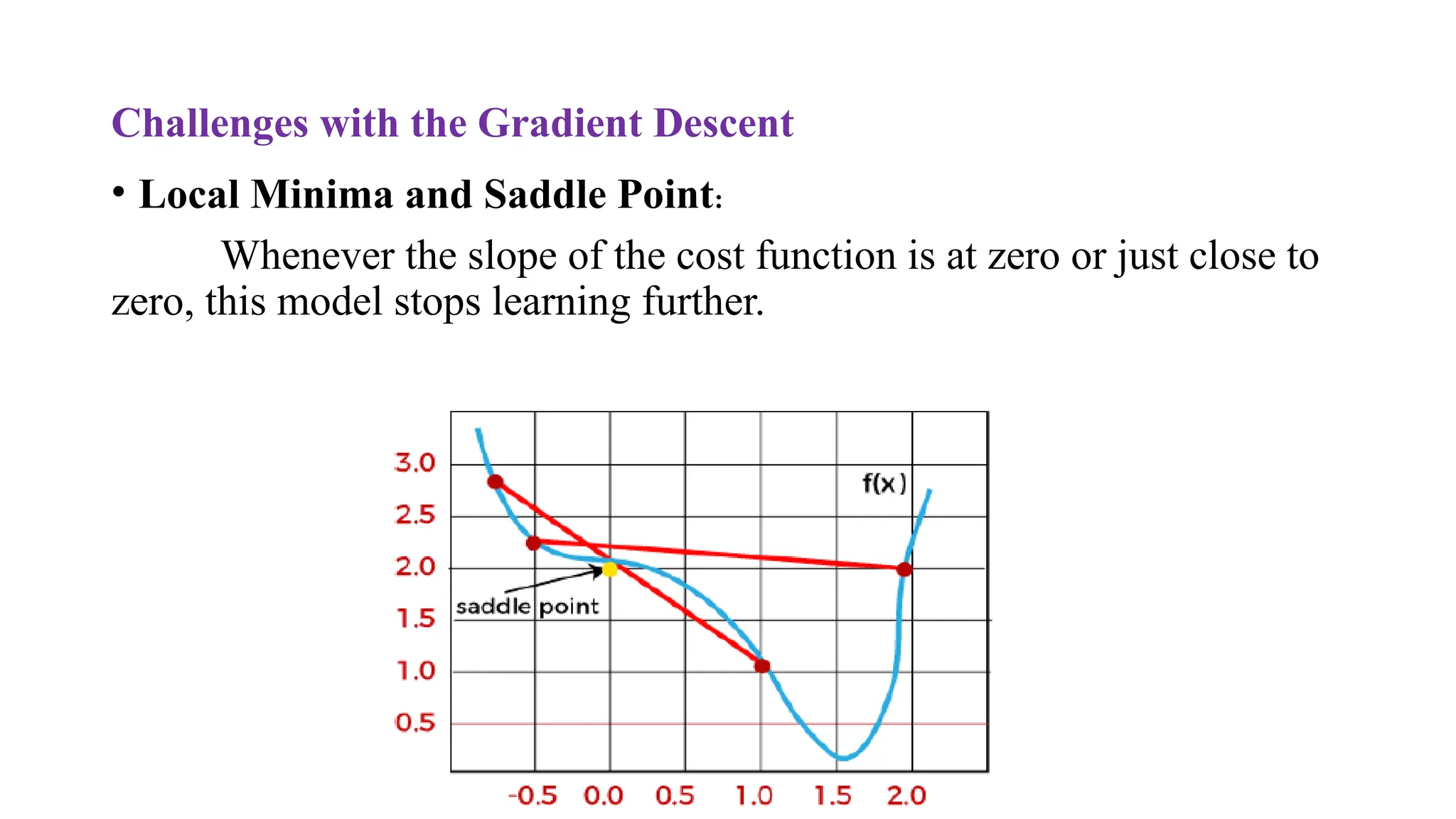 Challenges with the Gradient Descent
• Local Minima and Saddle Point:
Whenever the slope of the cost function is at zero or just close to
zero, this model stops learning further.
 
