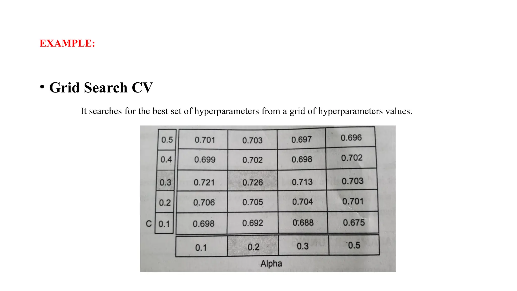 EXAMPLE:
• Grid Search CV
It searches for the best set of hyperparameters from a grid of hyperparameters values.
 