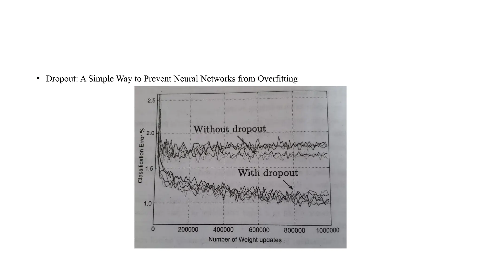 • Dropout: A Simple Way to Prevent Neural Networks from Overfitting
 