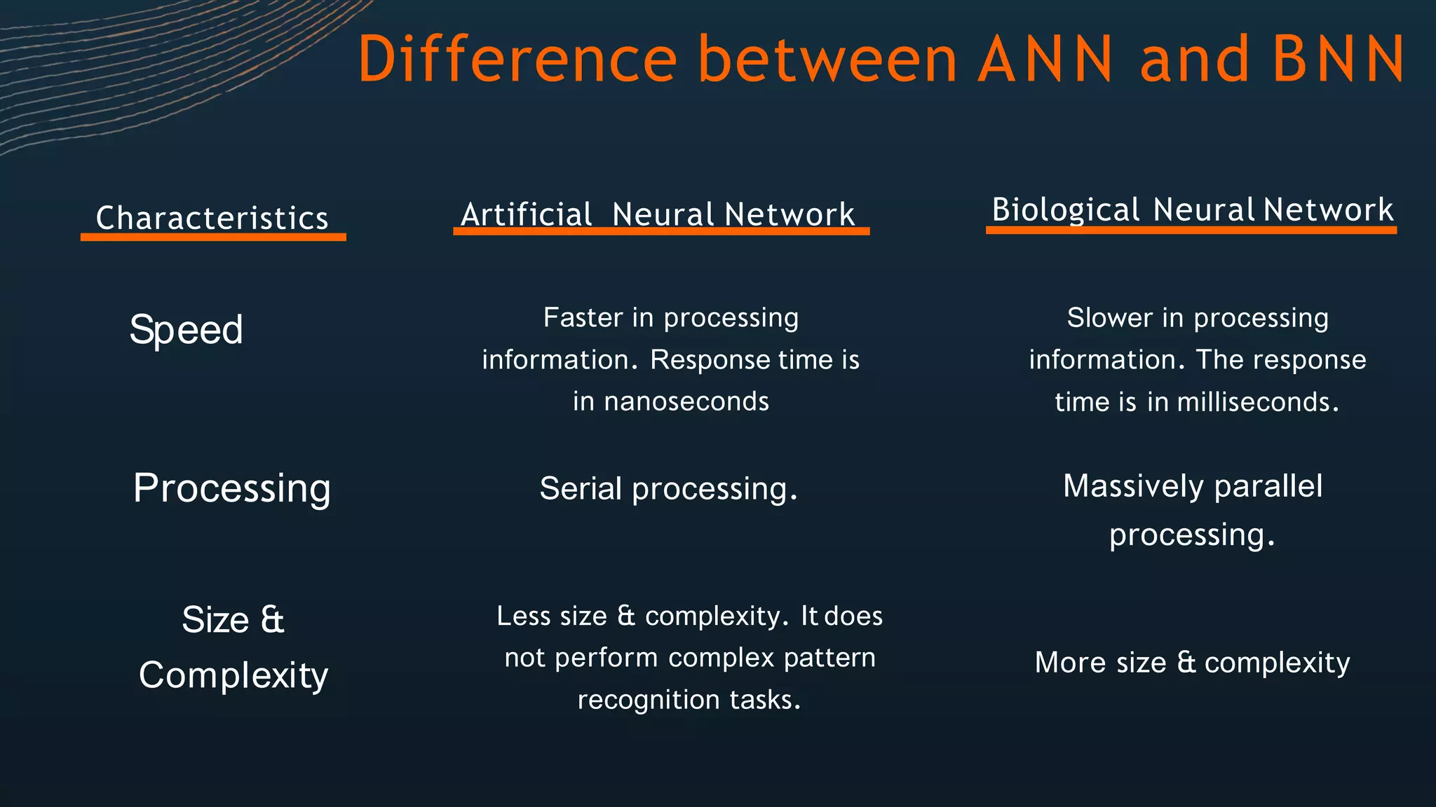 Difference between ANN and BNN
Artificial Neural Network Biological Neural NetworkCharacteristics
Speed Faster in processing
information. Response time is
in nanoseconds
Slower in processing
information. The response
time is in milliseconds.
Processing Serial processing. Massively parallel
processing.
Size &
Complexity
Less size & complexity. It does
not perform complex pattern
recognition tasks.
More size & complexity
 
