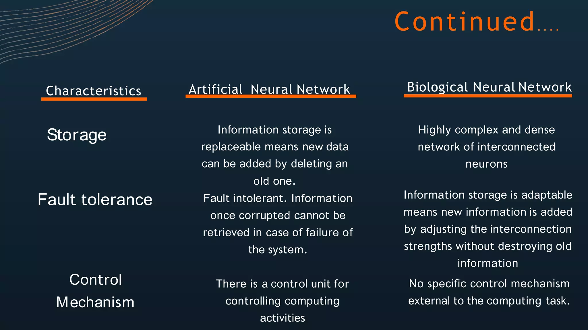 Continued. . . .
Artificial Neural Network Biological Neural NetworkCharacteristics
Storage Highly complex and dense
network of interconnected
neurons
Fault tolerance
Information storage is
replaceable means new data
can be added by deleting an
old one.
Fault intolerant. Information
once corrupted cannot be
retrieved in case of failure of
the system.
Control
Mechanism
There is a control unit for
controlling computing
activities
Information storage is adaptable
means new information is added
by adjusting the interconnection
strengths without destroying old
information
No specific control mechanism
external to the computing task.
 