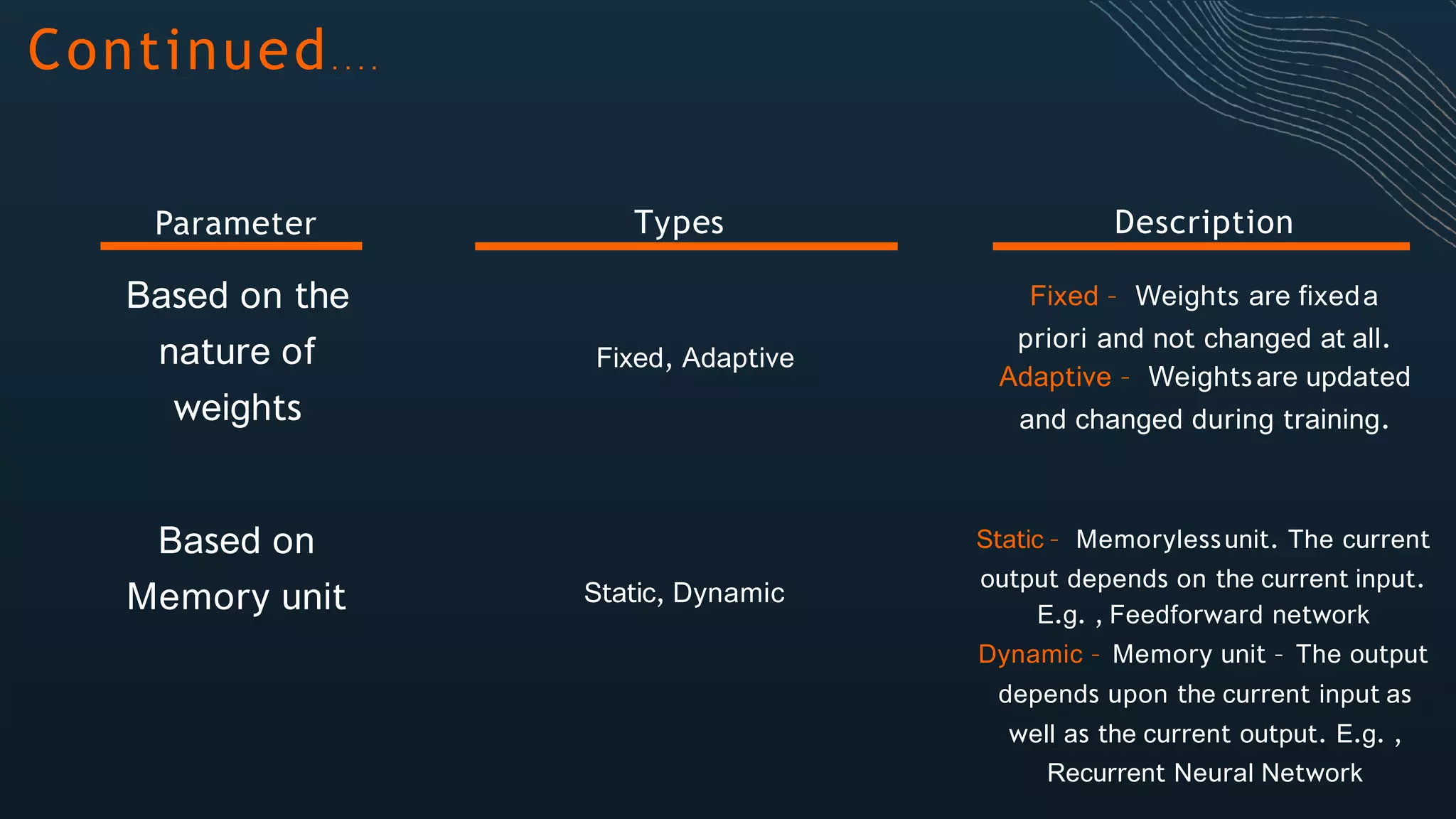 Continued. . . .
Types DescriptionParameter
Based on the
nature of
weights
Fixed, Adaptive
Fixed – Weights are fixeda
priori and not changed at all.
Adaptive – Weights are updated
and changed during training.
Based on
Memory unit Static, Dynamic
Static – Memorylessunit. The current
output depends on the current input.
E.g. , Feedforward network
Dynamic – Memory unit – The output
depends upon the current input as
well as the current output. E.g. ,
Recurrent Neural Network
 