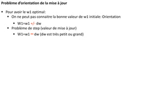 Problème d’orientation de la mise à jour
▪ Pour avoir le w1 optimal:
▪ On ne peut pas connaitre la bonne valeur de w1 initiale: Orientation
▪ W1=w1 +/- dw
▪ Problème de step (valeur de mise à jour)
▪ W1=w1 – dw (dw est très petit ou grand)
 