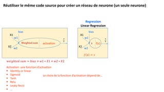 X1
X2
w1
w2
^
y
s f(s)
bias
𝑓 𝑠 = 𝑠
Regression
Linear Regression
X1
X2
w1
w2
^
y
Weighted sum activation
bias
𝑤𝑒𝑖𝑔ℎ𝑡𝑒𝑑 𝑠𝑢𝑚 = 𝑏𝑖𝑎𝑠 + 𝑤1 ∗ 𝑋1 + 𝑤2 ∗ 𝑋2
Activation: une fonction d’activation
▪ Identity or linear
▪ Sigmoid
▪ Tanh
▪ Relu
▪ Leaky ReLU
▪ …
Le choix de la fonction d’activation dépend de…
Réutiliser le même code source pour créer un réseau de neurone (un seule neurone)
 