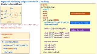 X1
X3
w1
w2
^
y
s f(s)
bias
𝑓 𝑠 = 𝑠
X2
w3
def predict(X1,X2,X3):
ws=bias+w1*X1+w2*X2+w3*X3
yhat=identity(ws)
return yhat
def identity(z):
return z
lr=0.001
def fit(X1,X2,X3,y):
n=len(y)
w1=0
w2=0
w3=0
bias=0
for k in range(10000):
ws=bias+w1*X1+w2*X2+w3*X3
yhat=identity(ws)
dbias=-(2/n)*np.sum(y-yhat)
dw1=-(2/n)*np.sum(X1*(y-yhat))
dw2=-(2/n)*np.sum(X2*(y-yhat))
dw3=-(2/n)*np.sum(X3*(y-yhat))
bias=bias-dbias*lr
w1=w1-dw1*lr
w2=w2-dw2*lr
w3=w3-dw3*lr
return bias,w1,w2,w3
initialize the model
Predict using the model
Update the model
Regression Problem by using neural network (1 neurone)
3 features, le modèle est:
𝑤𝑒𝑖𝑔ℎ𝑡𝑒𝑑 𝑠𝑢𝑚 = 𝑏𝑖𝑎𝑠 + 𝑤1 ∗ 𝑋1 + 𝑤2 ∗ 𝑋2 + 𝑤3 ∗ 𝑋3
Activation: Identity or linear
 