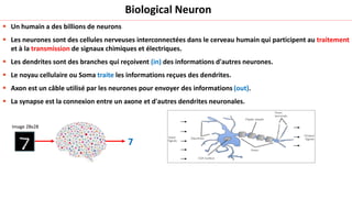 Biological Neuron
▪ Un humain a des billions de neurons
▪ Les neurones sont des cellules nerveuses interconnectées dans le cerveau humain qui participent au traitement
et à la transmission de signaux chimiques et électriques.
▪ Les dendrites sont des branches qui reçoivent (in) des informations d'autres neurones.
▪ Le noyau cellulaire ou Soma traite les informations reçues des dendrites.
▪ Axon est un câble utilisé par les neurones pour envoyer des informations (out).
▪ La synapse est la connexion entre un axone et d'autres dendrites neuronales.
7
Image 28x28
 