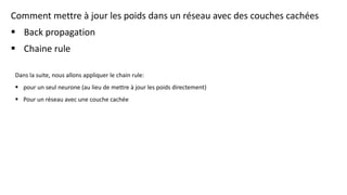 Comment mettre à jour les poids dans un réseau avec des couches cachées
▪ Back propagation
▪ Chaine rule
Dans la suite, nous allons appliquer le chain rule:
▪ pour un seul neurone (au lieu de mettre à jour les poids directement)
▪ Pour un réseau avec une couche cachée
 