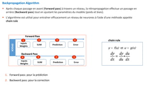 Backpropagation Algorithm
▪ Après chaque passage en avant (Forward pass) à travers un réseau, la rétropropagation effectue un passage en
arrière (Backward pass) tout en ajustant les paramètres du modèle (poids et biais).
▪ L'algorithme est utilisé pour entraîner efficacement un réseau de neurones à l’aide d’une méthode appelée
chain rule
1. Forward pass: pour la prédiction
2. Backward pass: pour la correction
y = f(u) et u = g(x)
chain rule
 