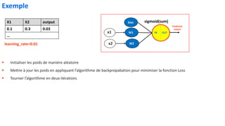 Exemple
X1 X2 output
0.1 0.3 0.03
…
bias
W1
W2
OUT
IN
sigmoid(sum)
x1
x2
▪ Initialiser les poids de manière aléatoire
▪ Mettre à jour les poids en appliquant l’algorithme de backpropabation pour minimiser la fonction Loss
▪ Tourner l’algorithme en deux itérations
Predicted
output
learning_rate=0.01
 
