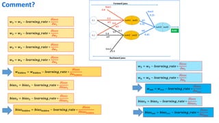 𝒘𝟏 = 𝒘𝟏 − 𝒍𝒆𝒂𝒓𝒏𝒊𝒏𝒈_𝒓𝒂𝒕𝒆 ∗
𝜕𝑙𝑜𝑠𝑠
𝜕𝑤1
𝒘𝟐 = 𝒘𝟐 − 𝒍𝒆𝒂𝒓𝒏𝒊𝒏𝒈_𝒓𝒂𝒕𝒆 ∗
𝜕𝑙𝑜𝑠𝑠
𝜕𝑤2
𝒘𝟑 = 𝒘𝟑 − 𝒍𝒆𝒂𝒓𝒏𝒊𝒏𝒈_𝒓𝒂𝒕𝒆 ∗
𝜕𝑙𝑜𝑠𝑠
𝜕𝑤3
𝒘𝟒 = 𝒘𝟒 − 𝒍𝒆𝒂𝒓𝒏𝒊𝒏𝒈_𝒓𝒂𝒕𝒆 ∗
𝜕𝑙𝑜𝑠𝑠
𝜕𝑤4
𝒃𝒊𝒂𝒔𝟏 = 𝒃𝒊𝒂𝒔𝟏 − 𝒍𝒆𝒂𝒓𝒏𝒊𝒏𝒈_𝒓𝒂𝒕𝒆 ∗
𝜕𝑙𝑜𝑠𝑠
𝜕𝑏𝑖𝑎𝑠1
𝒃𝒊𝒂𝒔𝟐 = 𝒃𝒊𝒂𝒔𝟐 − 𝒍𝒆𝒂𝒓𝒏𝒊𝒏𝒈_𝒓𝒂𝒕𝒆 ∗
𝜕𝑙𝑜𝑠𝑠
𝜕𝑏𝑖𝑎𝑠2
𝒘𝟓 = 𝒘𝟓 − 𝒍𝒆𝒂𝒓𝒏𝒊𝒏𝒈_𝒓𝒂𝒕𝒆 ∗
𝜕𝑙𝑜𝑠𝑠
𝜕𝑤5
𝒘𝟔 = 𝒘𝟔 − 𝒍𝒆𝒂𝒓𝒏𝒊𝒏𝒈_𝒓𝒂𝒕𝒆 ∗
𝜕𝑙𝑜𝑠𝑠
𝜕𝑤6
𝒃𝒊𝒂𝒔𝟑 = 𝒃𝒊𝒂𝒔𝟑 − 𝒍𝒆𝒂𝒓𝒏𝒊𝒏𝒈_𝒓𝒂𝒕𝒆 ∗
𝜕𝑙𝑜𝑠𝑠
𝜕𝑏𝑖𝑎𝑠3
Comment?
𝒘𝒉𝒊𝒅𝒅𝒆𝒏 = 𝒘𝒉𝒊𝒅𝒅𝒆𝒏 − 𝒍𝒆𝒂𝒓𝒏𝒊𝒏𝒈_𝒓𝒂𝒕𝒆 ∗
𝜕𝑙𝑜𝑠𝑠
𝜕𝑤ℎ𝑖𝑑𝑑𝑒𝑛
𝒃𝒊𝒂𝒔𝒉𝒊𝒅𝒅𝒆𝒏 = 𝒃𝒊𝒂𝒔𝒉𝒊𝒅𝒅𝒆𝒏 − 𝒍𝒆𝒂𝒓𝒏𝒊𝒏𝒈_𝒓𝒂𝒕𝒆 ∗
𝜕𝑙𝑜𝑠𝑠
𝜕𝑏𝑖𝑎𝑠ℎ𝑖𝑑𝑑𝑒𝑛
𝒘𝒐𝒖𝒕 = 𝒘𝑜𝑢𝑡 − 𝒍𝒆𝒂𝒓𝒏𝒊𝒏𝒈_𝒓𝒂𝒕𝒆 ∗
𝜕𝑙𝑜𝑠𝑠
𝜕𝑤𝑜𝑢𝑡
𝒃𝒊𝒂𝒔𝒐𝒖𝒕 = 𝒃𝒊𝒂𝒔𝑜𝑢𝑡 − 𝒍𝒆𝒂𝒓𝒏𝒊𝒏𝒈_𝒓𝒂𝒕𝒆 ∗
𝜕𝑙𝑜𝑠𝑠
𝜕𝑤𝑏𝑖𝑎𝑠
 