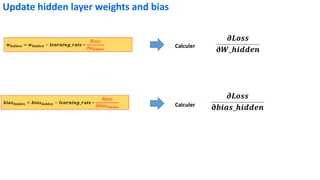 𝝏𝑳𝒐𝒔𝒔
𝛛𝑾_𝒉𝒊𝒅𝒅𝒆𝒏
Update hidden layer weights and bias
𝝏𝑳𝒐𝒔𝒔
𝛛𝒃𝒊𝒂𝒔_𝒉𝒊𝒅𝒅𝒆𝒏
𝒘𝒉𝒊𝒅𝒅𝒆𝒏 = 𝒘𝒉𝒊𝒅𝒅𝒆𝒏 − 𝒍𝒆𝒂𝒓𝒏𝒊𝒏𝒈_𝒓𝒂𝒕𝒆 ∗
𝜕𝑙𝑜𝑠𝑠
𝜕𝑤ℎ𝑖𝑑𝑑𝑒𝑛
𝒃𝒊𝒂𝒔𝒉𝒊𝒅𝒅𝒆𝒏 = 𝒃𝒊𝒂𝒔𝒉𝒊𝒅𝒅𝒆𝒏 − 𝒍𝒆𝒂𝒓𝒏𝒊𝒏𝒈_𝒓𝒂𝒕𝒆 ∗
𝜕𝑙𝑜𝑠𝑠
𝜕𝑏𝑖𝑎𝑠ℎ𝑖𝑑𝑑𝑒𝑛
Calculer
Calculer
 