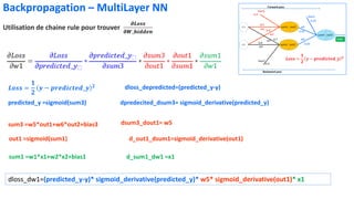 𝑳𝒐𝒔𝒔 =
𝟏
𝟐
𝒚 − 𝒑𝒓𝒆𝒅𝒊𝒄𝒕𝒆𝒅_𝒚 𝟐 dloss_depredicted=(predicted_y-y)
predicted_y =sigmoid(sum3) dpredecited_dsum3= sigmoid_derivative(predicted_y)
sum3 =w5*out1+w6*out2+bias3 dsum3_dout1= w5
out1 =sigmoid(sum1) d_out1_dsum1=sigmoid_derivative(out1)
sum1 =w1*x1+w2*x2+bias1 d_sum1_dw1 =x1
Backpropagation – MultiLayer NN
Utilisation de chaine rule pour trouver
𝝏𝑳𝒐𝒔𝒔
𝛛𝑾_𝒉𝒊𝒅𝒅𝒆𝒏
dloss_dw1=(predicted_y-y)* sigmoid_derivative(predicted_y)* w5* sigmoid_derivative(out1)* x1
𝑳𝒐𝒔𝒔 =
𝟏
𝟐
𝒚 − 𝒑𝒓𝒆𝒅𝒊𝒄𝒕𝒆𝒅_𝒚 𝟐
 