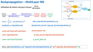 𝑳𝒐𝒔𝒔 =
𝟏
𝟐
𝒚 − 𝒑𝒓𝒆𝒅𝒊𝒄𝒕𝒆𝒅_𝒚 𝟐 dloss_depredicted=(predicted_y-y)
predicted_y =sigmoid(sum3) dpredecited_dsum3= sigmoid_derivative(predicted_y)
sum3 =w5*out1+w6*out2+bias3 dsum3_dout1= w5
out1 =sigmoid(sum1) d_out1_dsum1=sigmoid_derivative(out1)
sum1 =w1*x1+w2*x2+bias1 d_sum1_dw2 =x2
Backpropagation – MultiLayer NN
Utilisation de chaine rule pour trouver
𝝏𝑳𝒐𝒔𝒔
𝛛𝑾_𝒉𝒊𝒅𝒅𝒆𝒏
dloss_dw2=(predicted_y-y)* sigmoid_derivative(predicted_y)* w5* sigmoid_derivative(out1)* x2
 
