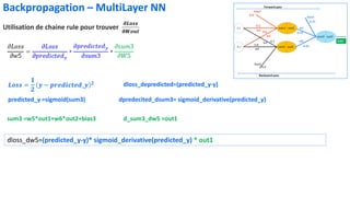 𝑳𝒐𝒔𝒔 =
𝟏
𝟐
𝒚 − 𝒑𝒓𝒆𝒅𝒊𝒄𝒕𝒆𝒅_𝒚 𝟐 dloss_depredicted=(predicted_y-y)
predicted_y =sigmoid(sum3) dpredecited_dsum3= sigmoid_derivative(predicted_y)
sum3 =w5*out1+w6*out2+bias3 d_sum3_dw5 =out1
Backpropagation – MultiLayer NN
Utilisation de chaine rule pour trouver
𝝏𝑳𝒐𝒔𝒔
𝛛𝑾𝒐𝒖𝒕
dloss_dw5=(predicted_y-y)* sigmoid_derivative(predicted_y) * out1
 