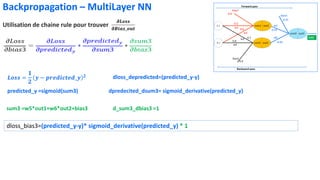 𝑳𝒐𝒔𝒔 =
𝟏
𝟐
𝒚 − 𝒑𝒓𝒆𝒅𝒊𝒄𝒕𝒆𝒅_𝒚 𝟐 dloss_depredicted=(predicted_y-y)
predicted_y =sigmoid(sum3) dpredecited_dsum3= sigmoid_derivative(predicted_y)
sum3 =w5*out1+w6*out2+bias3 d_sum3_dbias3 =1
Backpropagation – MultiLayer NN
Utilisation de chaine rule pour trouver
𝝏𝑳𝒐𝒔𝒔
𝛛𝑩𝒊𝒂𝒔_𝒐𝒖𝒕
dloss_bias3=(predicted_y-y)* sigmoid_derivative(predicted_y) * 1
 