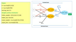#inputs
X = np.array([[0.1,0.2]])
y = np.array([[0.03]])
learning_rate= 0.1
#weights and bias initialization
hidden_weights = [[0.5,0.6],[-0.7,0.8]]
hidden_bias =[0.4,0.9]
output_weights = np.array([[0.35],[-0.45]])
output_bias = np.array([[0.25]])
 