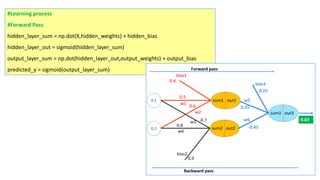 #Learning process
#Forward Pass
hidden_layer_sum = np.dot(X,hidden_weights) + hidden_bias
hidden_layer_out = sigmoid(hidden_layer_sum)
output_layer_sum = np.dot(hidden_layer_out,output_weights) + output_bias
predicted_y = sigmoid(output_layer_sum)
 