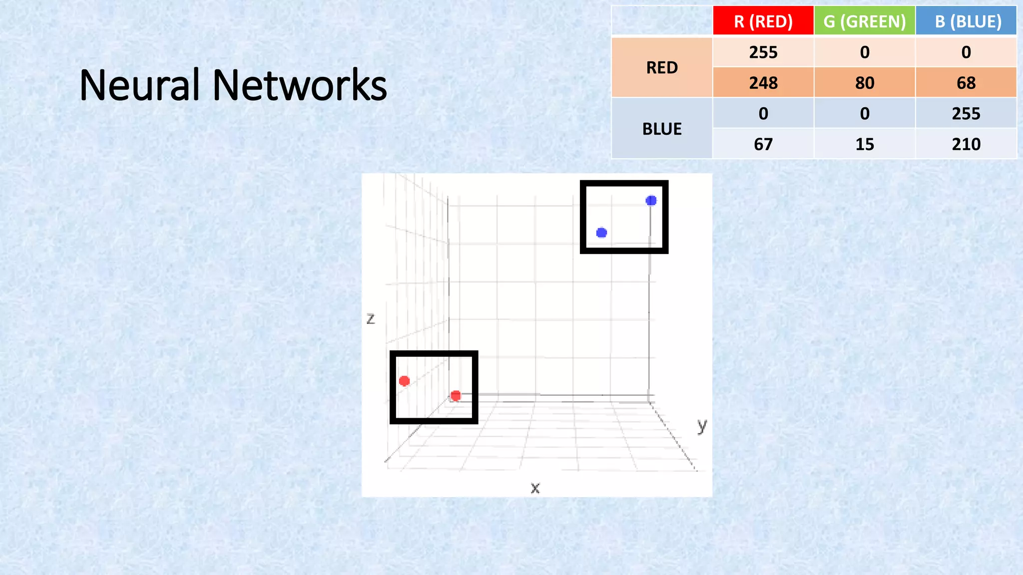 Introduction to Artificial Neural Networks (ANNs) - Step-by-Step ...