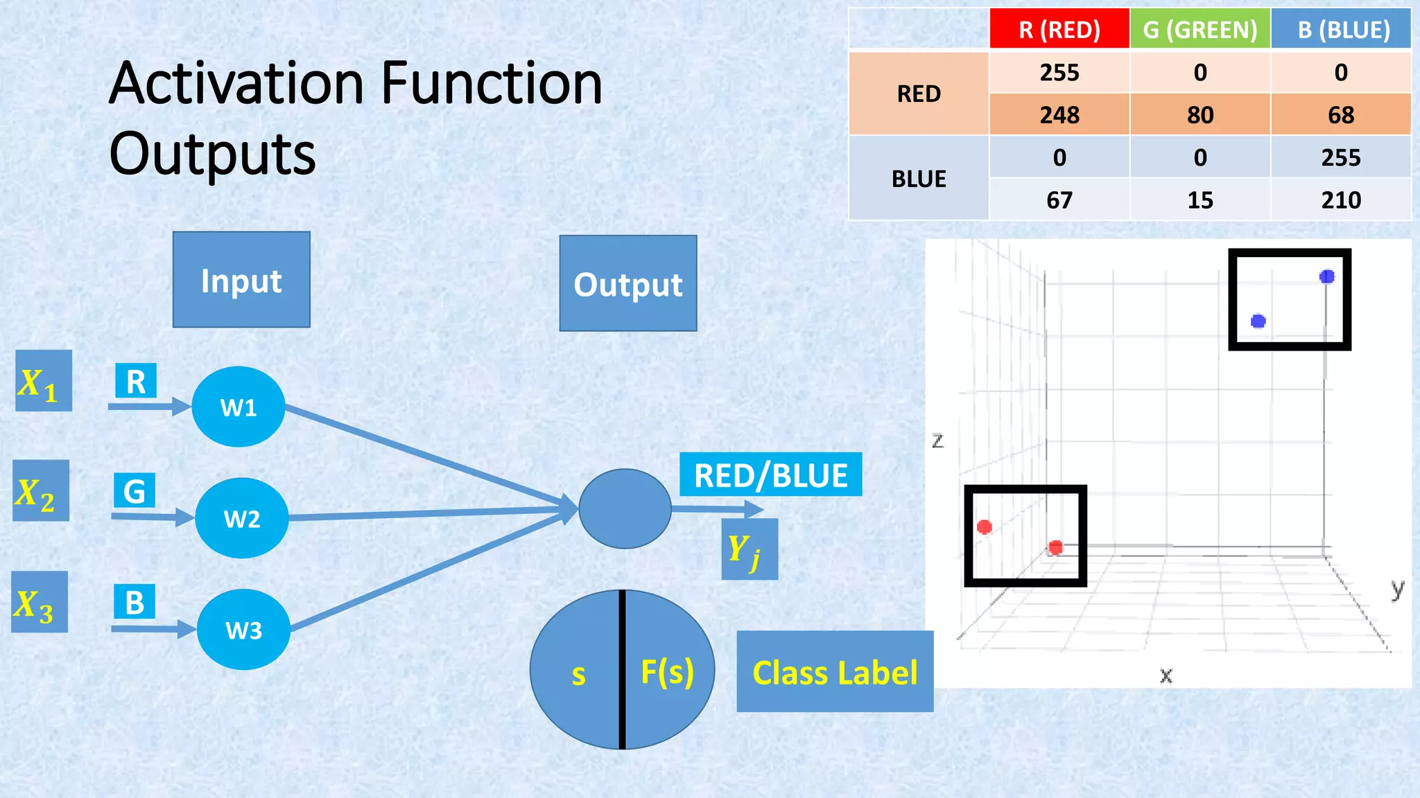 Introduction to Artificial Neural Networks (ANNs) - Step-by-Step ...