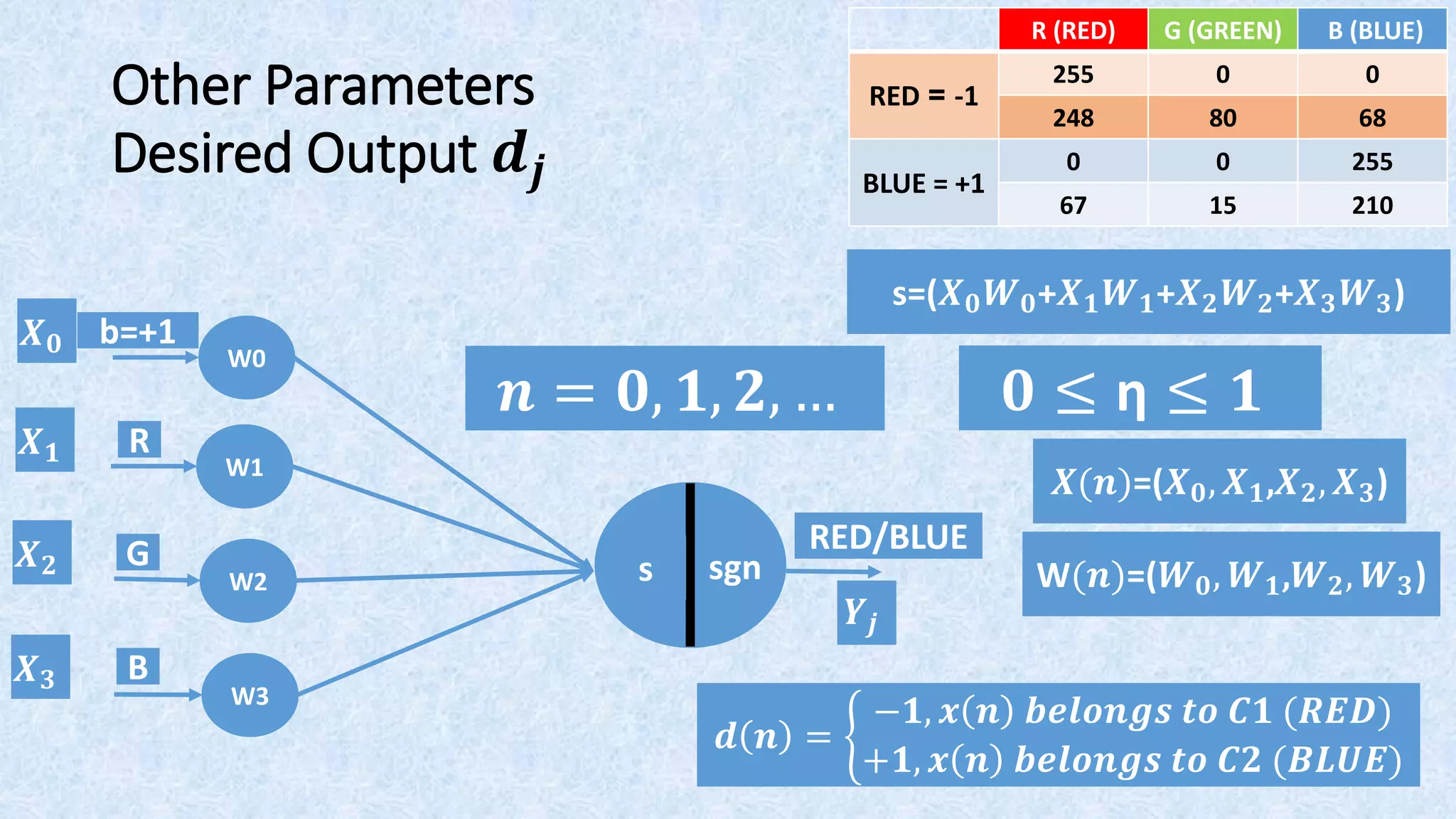 Introduction to Artificial Neural Networks (ANNs) - Step-by-Step ...