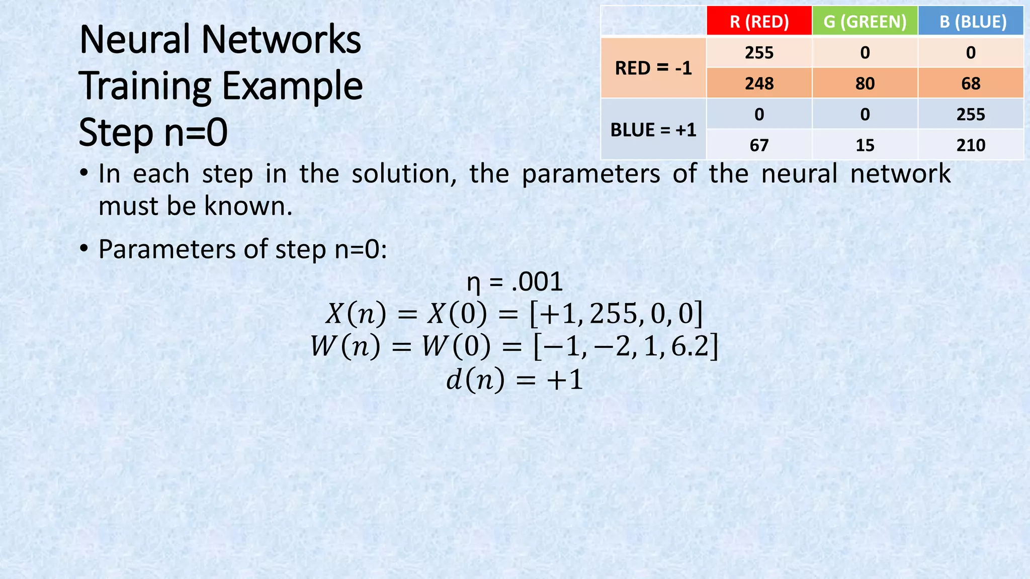 Introduction to Artificial Neural Networks (ANNs) - Step-by-Step ...