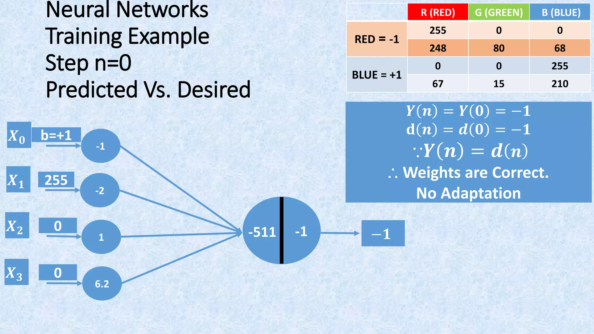 Introduction to Artificial Neural Networks (ANNs) - Step-by-Step ...