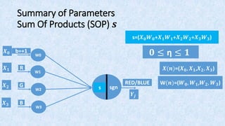 Activation Function
B (BLUE)G (GREEN)R (RED)
00255
RED
6880248
25500
BLUE
2101567
Input Output
R
G
B
RED/BLUE
W1
W2
W3
F(s)s
𝑿 𝟏
𝑿 𝟐
𝑿 𝟑
sgn
𝒀𝒋
 