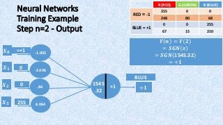 Neural Networks
Training Example
Step n=2 - Output
0
0
255
𝑿 𝟏
𝑿 𝟐
𝑿 𝟑
1545
.32 +𝟏
=+1𝑿 𝟎
𝒀 𝒏 = 𝒀 𝟐
= 𝑺𝑮𝑵 𝒔
= 𝑺𝑮𝑵 1545.32
= +𝟏
+1
BLUE
B (BLUE)G (GREEN)R (RED)
00255
RED = -1
6880248
25500
BLUE = +1
2101567
6.064
.84
-2.496
-1.002
 