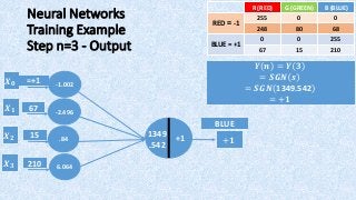 Neural Networks
Training Example
Step n=3 - Output
𝑿 𝟏
𝑿 𝟐
𝑿 𝟑
1349
.542 +𝟏
=+1𝑿 𝟎
𝒀 𝒏 = 𝒀 𝟑
= 𝑺𝑮𝑵 𝒔
= 𝑺𝑮𝑵 1349.542
= +𝟏
+1
BLUE
B (BLUE)G (GREEN)R (RED)
00255
RED = -1
6880248
25500
BLUE = +1
2101567
6.064
.84
-2.496
-1.002
67
15
210
 