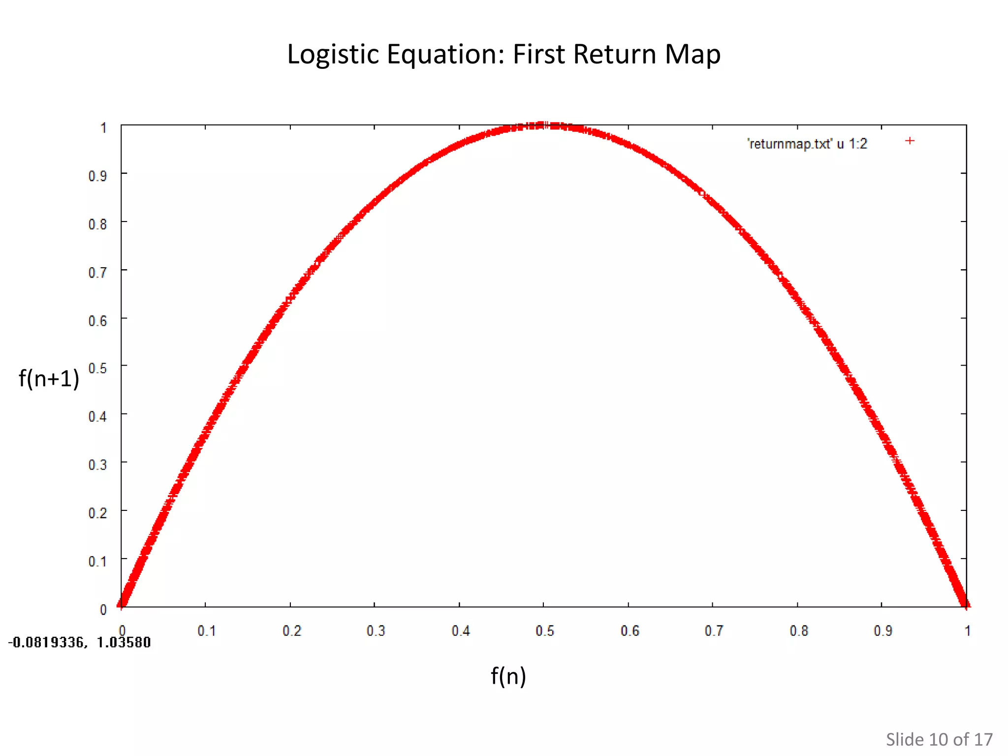 Logistic Equation: First Return Map




f(n+1)




                         f(n)

                                               Slide 10 of 17
 