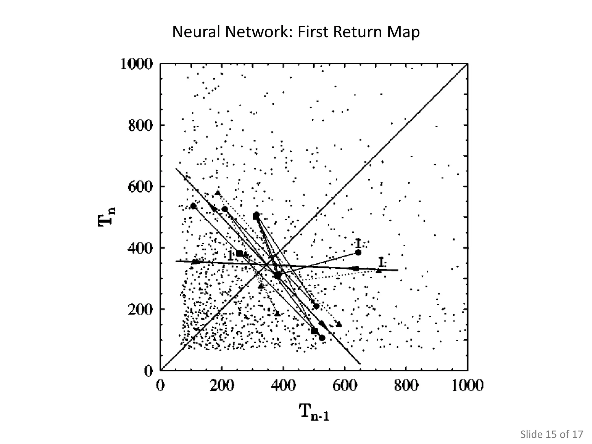 Neural Network: First Return Map




                                   Slide 15 of 17
 