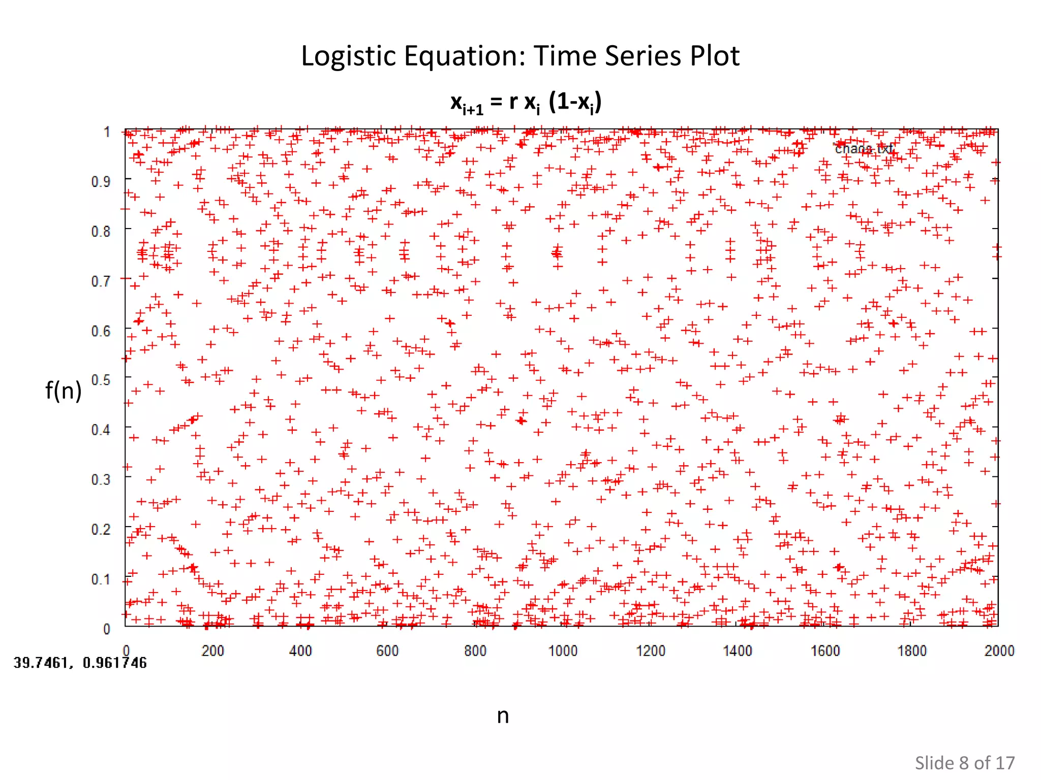 Logistic Equation: Time Series Plot
                  xi+1 = r xi (1-xi)




f(n)




                       n
                                             Slide 8 of 17
 