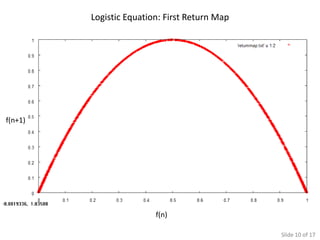 Logistic Equation: First Return Map




f(n+1)




                         f(n)

                                               Slide 10 of 17
 