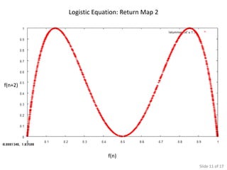 Logistic Equation: Return Map 2




f(n+2)




                      f(n)
                                           Slide 11 of 17
 