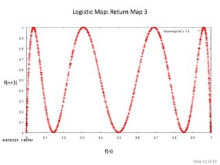 Logistic Map: Return Map 3




f(n+3)




                    f(n)
                                      Slide 12 of 17
 