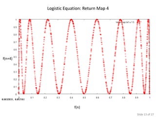 Logistic Equation: Return Map 4




f(n+4)




                      f(n)
                                           Slide 13 of 17
 
