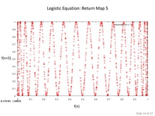 Logistic Equation: Return Map 5




f(n+5)




                      f(n)
                                           Slide 14 of 17
 