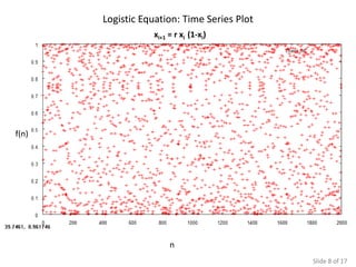 Logistic Equation: Time Series Plot
                  xi+1 = r xi (1-xi)




f(n)




                       n
                                             Slide 8 of 17
 