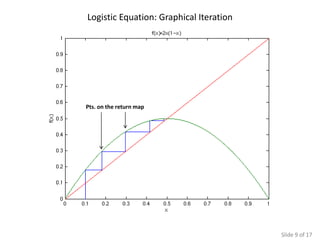 Logistic Equation: Graphical Iteration




Pts. on the return map




                                         Slide 9 of 17
 