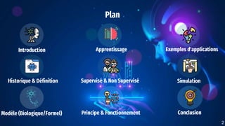 Plan
Modèle (Biologique/Formel)
Introduction
Historique & Définition
Apprentissage
Supervisé & Non Supervisé
Principe & Fo...