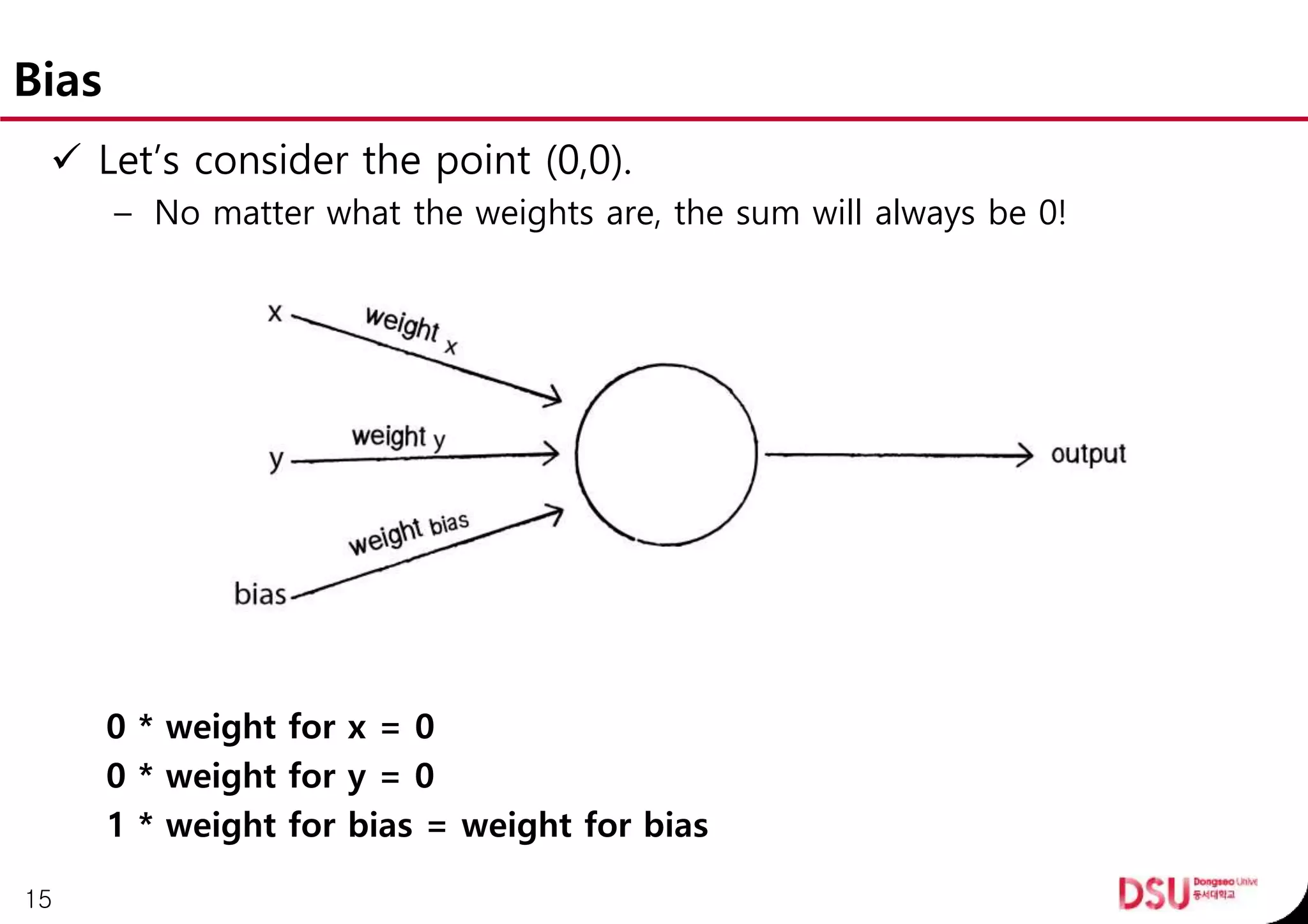 Bias
 Let’s consider the point (0,0).
– No matter what the weights are, the sum will always be 0!
0 * weight for x = 0
0 * weight for y = 0
1 * weight for bias = weight for bias
15
 